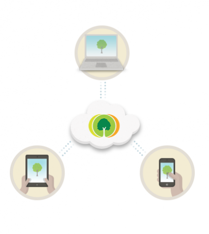 Genealogy-in-the-cloud-New-425x476 Sincronia  MyHeritage implementa a "genealogia na nuvem": acessa e edita sua  árvore através de múltiplas plataformas e dispositivos