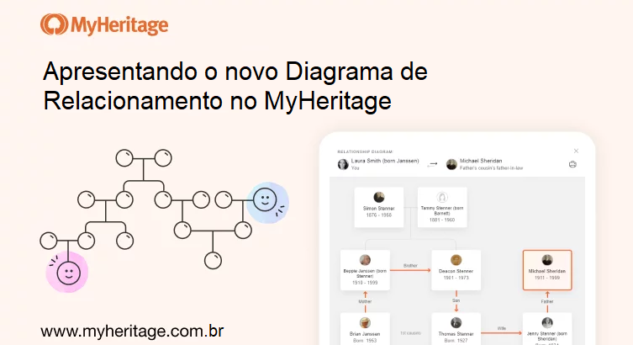 Novo diagrama de relacionamento no MyHeritage