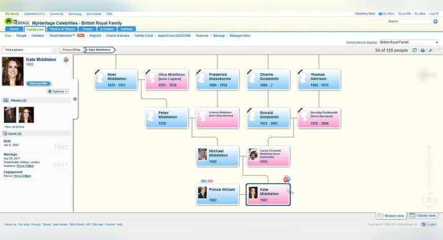 Rastreando a genealogia de Kate Middleton